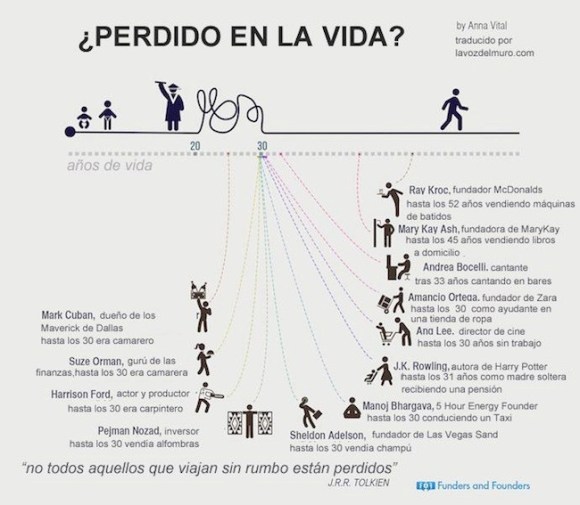 Nunca es tarde para emprender